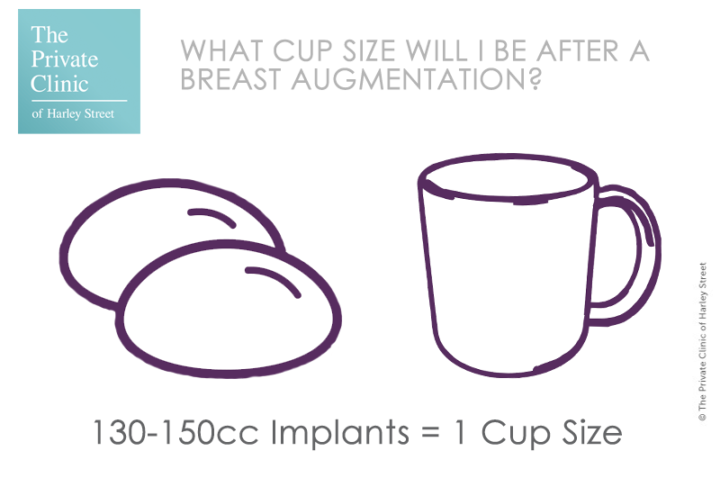 breast implant cc vs breast cup size