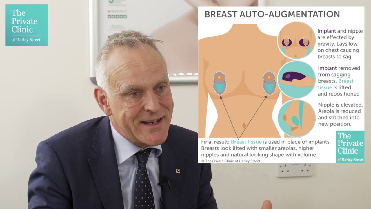 What is Breast Auto Augmentation Natural breast implant