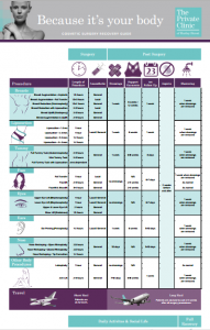 Cosmetic_Surgery_recovery_guide_The_Private_Clinic_results_and_surgery