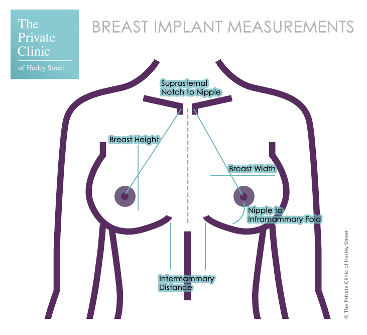 Best Breast Implant Size Based on Your Height & Weight